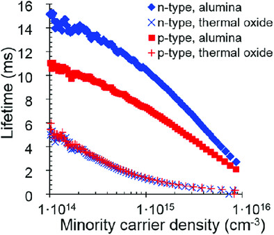 Passivation of Detector-Grade Float Zone Silicon with Atomic Layer Deposited Aluminum Oxide