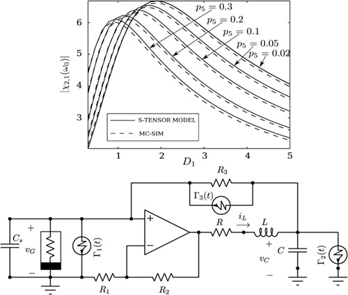 Numerical analysis of stochastic resonance in a bistable circuit