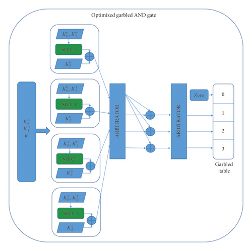 Details are in the caption following the image Details are in the caption following the image