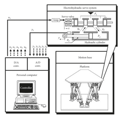 Details are in the caption following the image Details are in the caption following the image