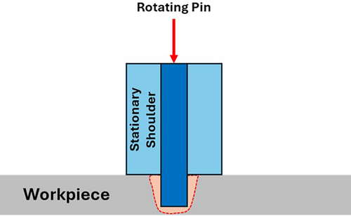 Details are in the caption following the image
