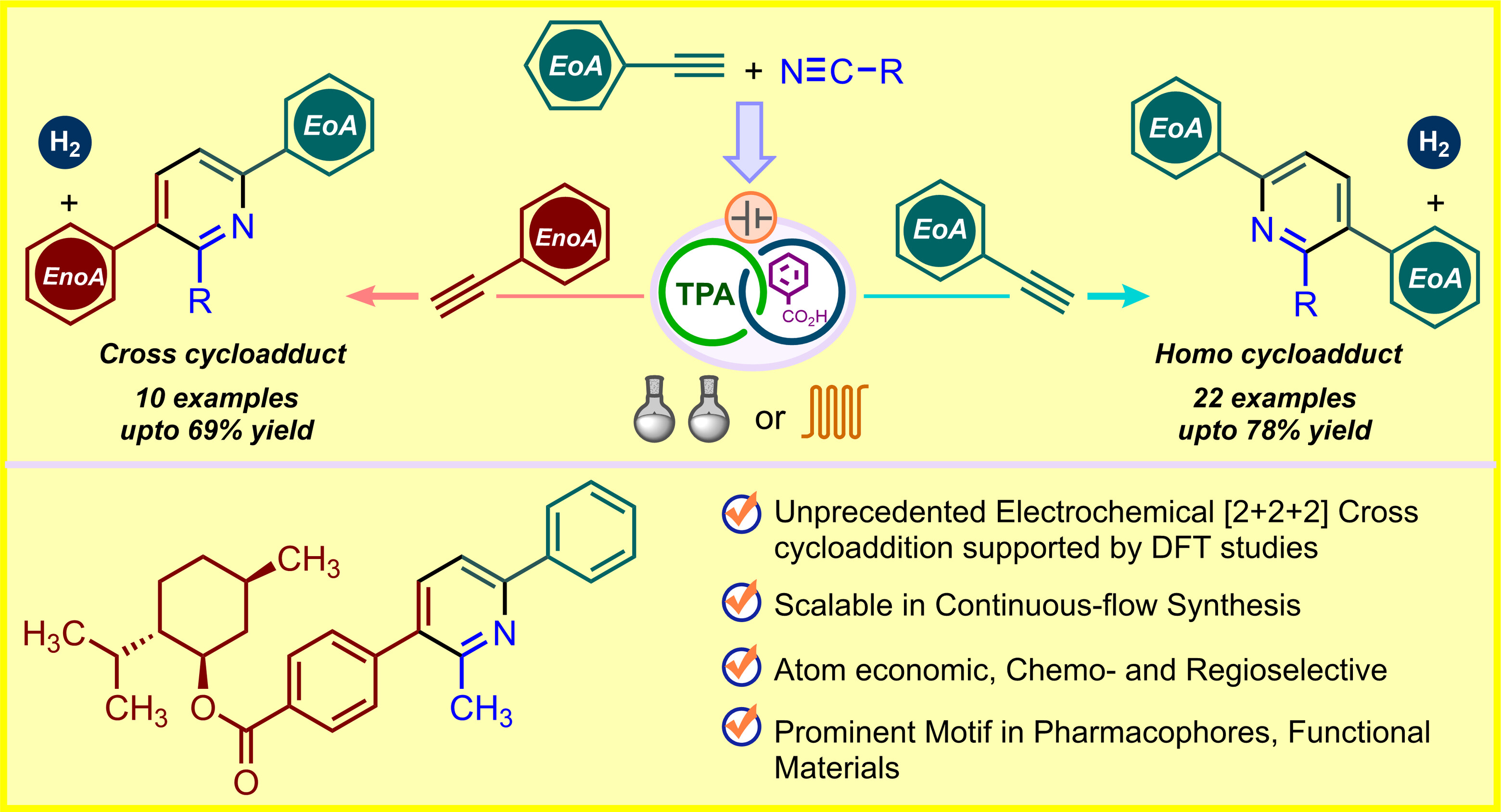 Electrochemical Homo- and Crossannulation of Alkynes and Nitriles for the Regio- and Chemoselective Synthesis of 3,6-Diarylpyridines