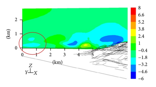 Details are in the caption following the image Details are in the caption following the image