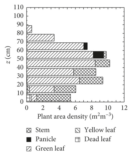 Details are in the caption following the image Details are in the caption following the image