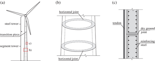 Details are in the caption following the image Details are in the caption following the image