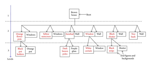 Details are in the caption following the image Details are in the caption following the image