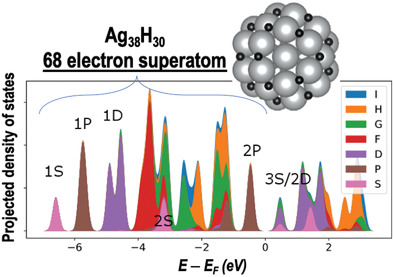 Understanding Superatomic Ag Nanohydrides