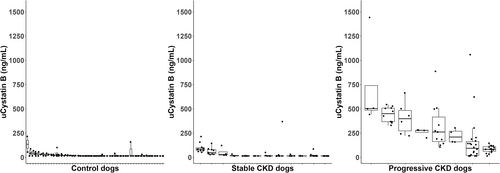 Details are in the caption following the image Details are in the caption following the image