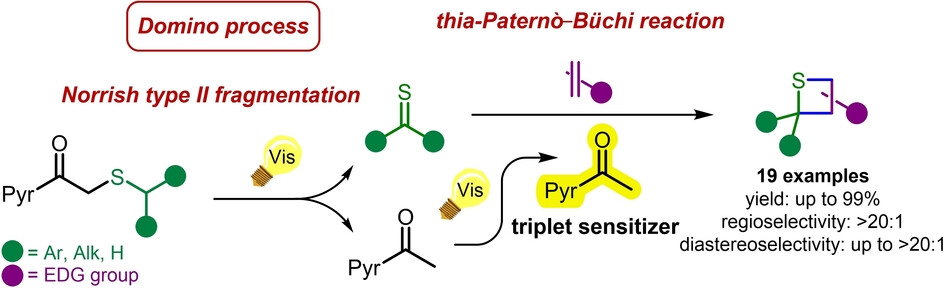 In Situ Generation of 1-Acetylpyrene as a Visible-Light Photocatalyst for the Thia-Paternò-Büchi Reaction