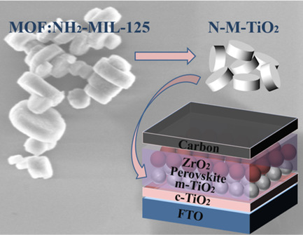 Carbon-Based Printable Perovskite Solar Cells with a Mesoporous TiO2 Electron Transporting Layer Derived from Metal–Organic Framework NH2-MIL-125