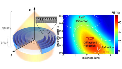 Trapezoid-kinoform zone plate lens – a solution for efficient focusing in hard X-ray optics