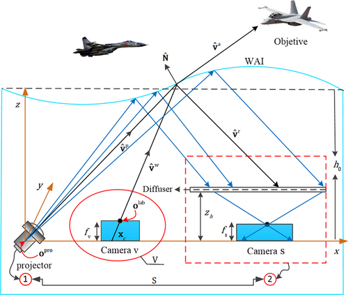 Details are in the caption following the image Details are in the caption following the image