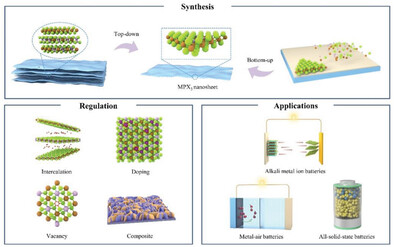 Metal Phosphorous Chalcogenide: A Promising Material for Advanced Energy Storage Systems