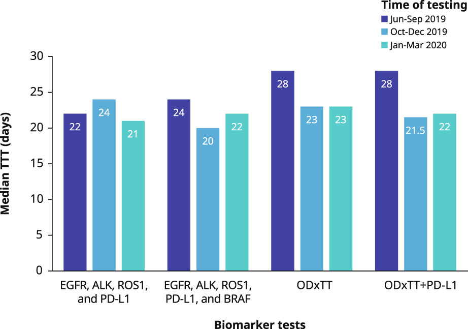 Real-world study of next-generation sequencing diagnostic biomarker testing for patients with lung cancer in Japan