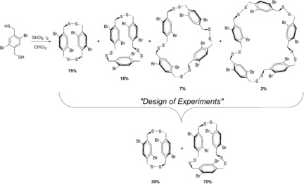 “Design of Experiments” as a Method to Optimize Dynamic Disulfide Assemblies: Cages and Functionalizable Macrocycles