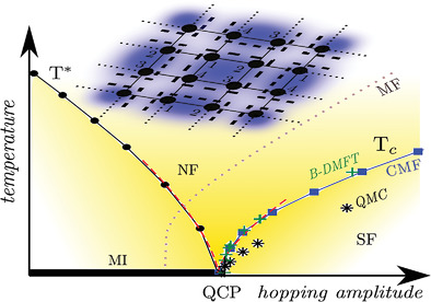 Nonlocal Correlation and Entanglement of Ultracold Bosons in the 2D Bose–Hubbard Lattice at Finite Temperature