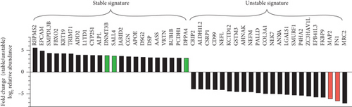 Details are in the caption following the image Details are in the caption following the image