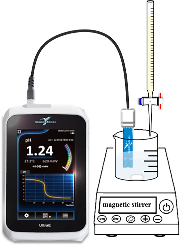Comparison of a single-use pH test strip and a glass electrode for potentiometric titration
