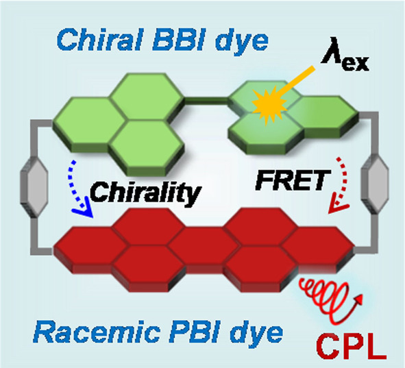 Intramolecular Energy and Solvent-Dependent Chirality Transfer within a BINOL-Perylene Hetero-Cyclophane