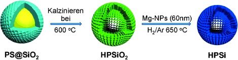 Reversible Lithium-Ion Storage in Silver-Treated Nanoscale Hollow Porous Silicon Particles