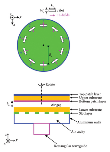 Details are in the caption following the image Details are in the caption following the image