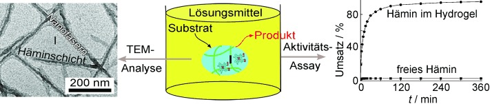 A Supramolecular-Hydrogel-Encapsulated Hemin as an Artificial Enzyme to Mimic Peroxidase