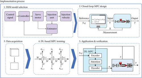 Details are in the caption following the image Details are in the caption following the image