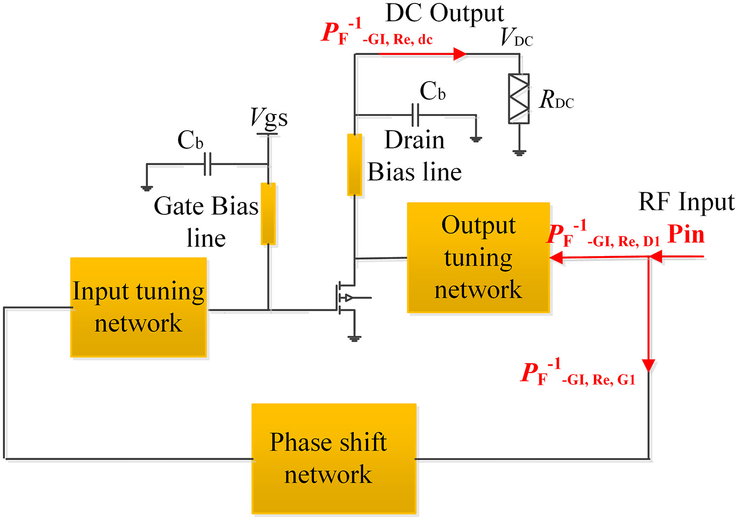 Design of a transistor-based broadband high-efficiency class-F−1 rectifier