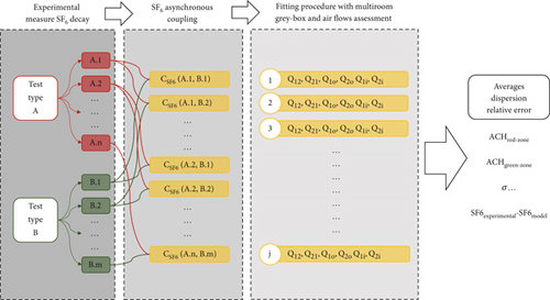 Details are in the caption following the image Details are in the caption following the image