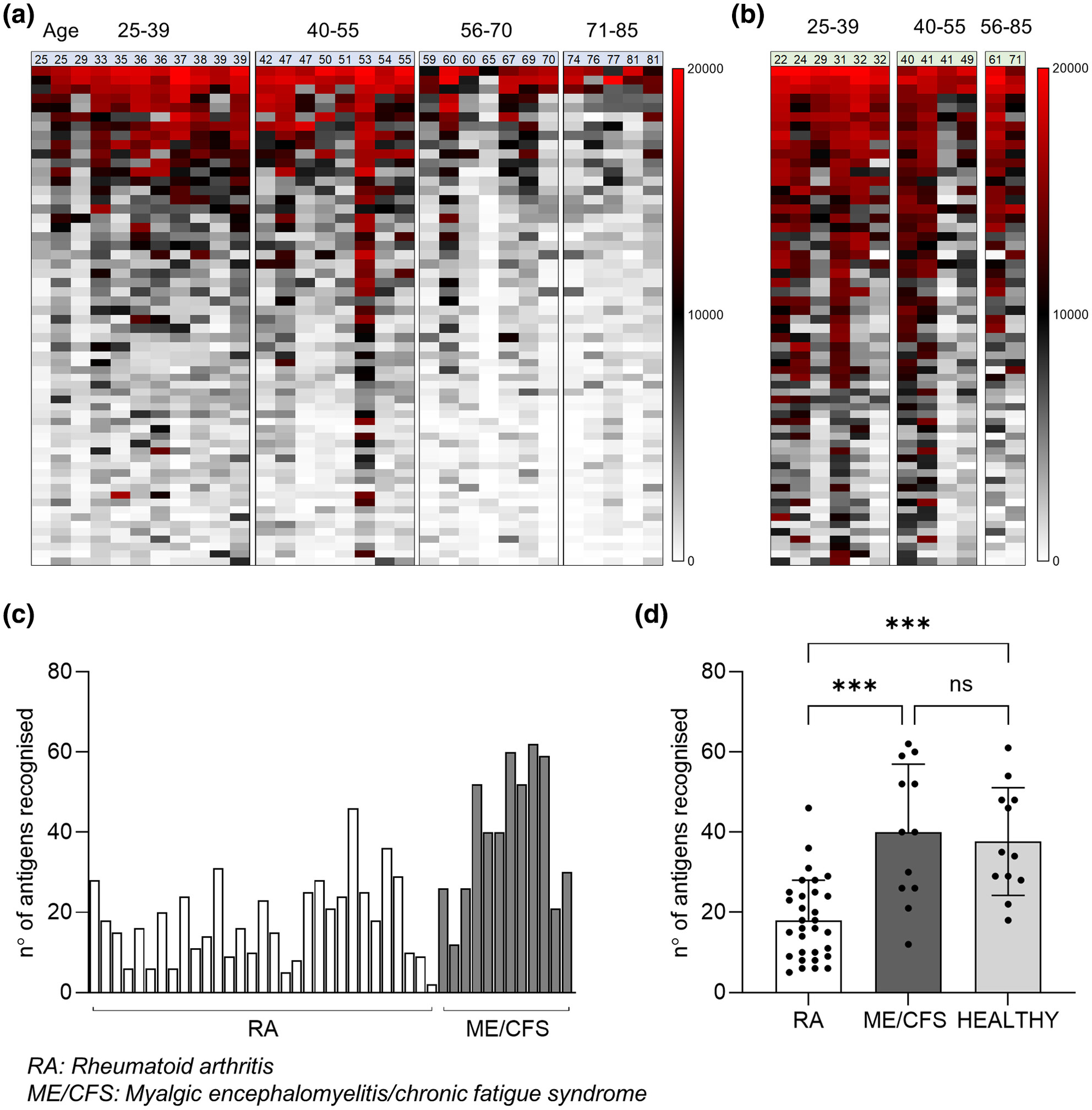 Naturally acquired adaptive immunity to Streptococcus pneumoniae is impaired in rheumatoid arthritis patients