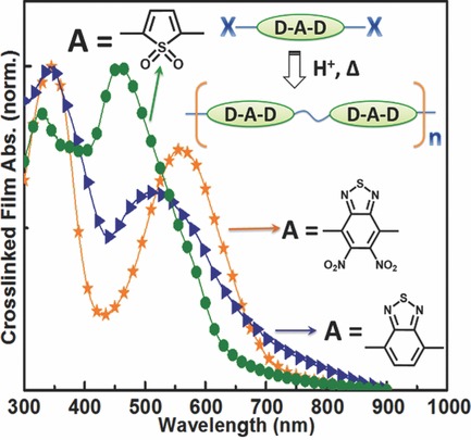 Solution-Processable Donor-Acceptor-Donor Oligomers with Cross-Linkable Functionality