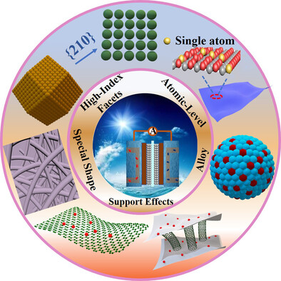 Advanced Research Progress on High-Efficient Utilization of Pt Electrocatalysts in Fuel Cells