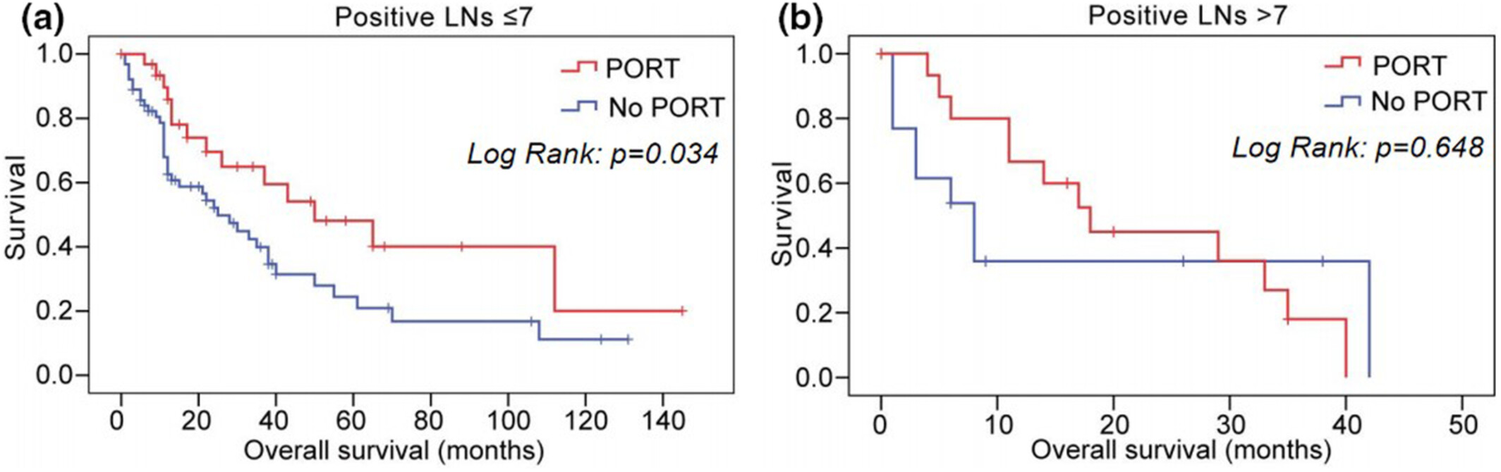 Comparison of treatment strategies for resectable locally advanced primary mucinous adenocarcinoma of the lung