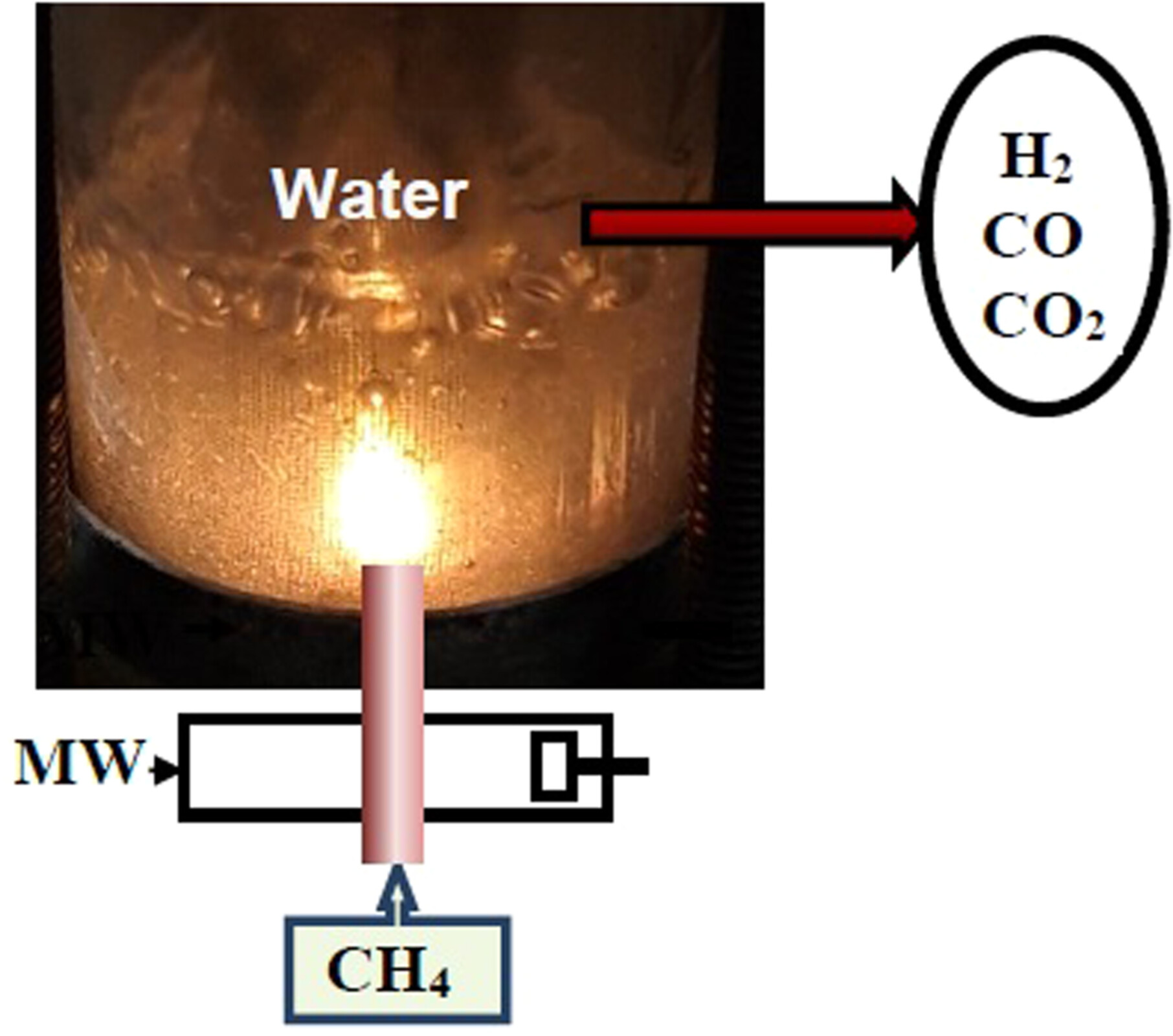 Hydrogen production in microwave discharge in water with barbotage of methane at atmospheric pressure: Experiment and modeling