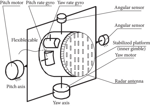Details are in the caption following the image Details are in the caption following the image