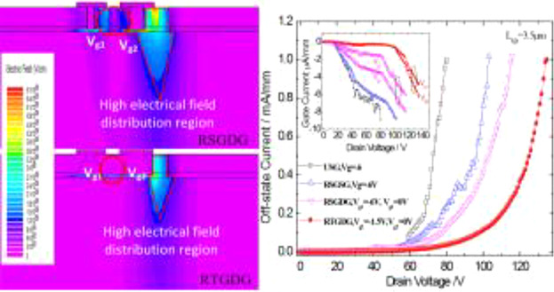 The Recessed Trapezoidal Groove Dual-Gate AlGaN/GaN E-Mode Transistor by Using Depletion Enhancement Effect
