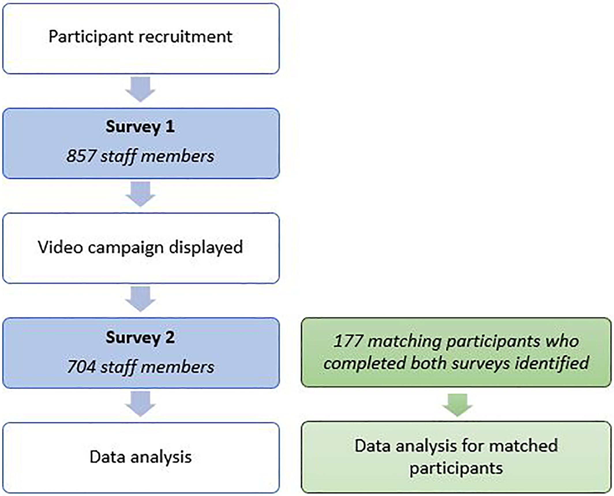 The impact of a novel digital sun protection campaign on sun-related attitudes and behaviours of healthcare workers: A prospective observational study
