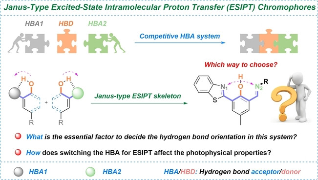 Janus-Type ESIPT Chromophores with Distinctive Intramolecular Hydrogen-bonding Selectivity