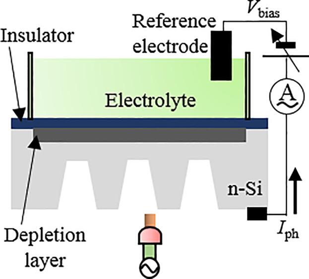 A Partially Etched Structure of Light-Addressable Potentiometric Sensor for High-Spatial-Resolution and High-Speed Chemical Imaging
