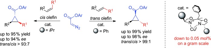 Highly Diastereo- and Enantioselective Cyclopropanation of 1,2-Disubstituted Alkenes