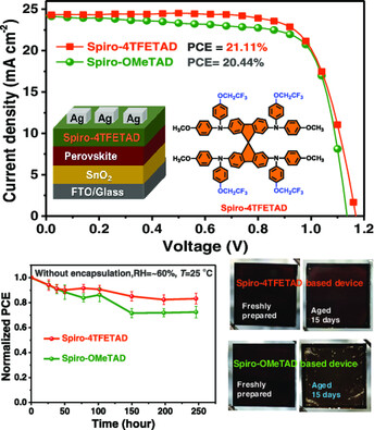 A Trifluoroethoxyl Functionalized Spiro-Based Hole-Transporting Material for Highly Efficient and Stable Perovskite Solar Cells