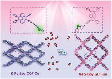 Isomeric Covalent Organic Frameworks for High-Efficiency Photocatalytic CO2 Reduction: Substituent Position Effect