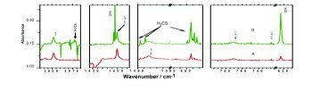 Advances in Use of p-H2 as a Novel Host for Matrix IR Spectroscopy