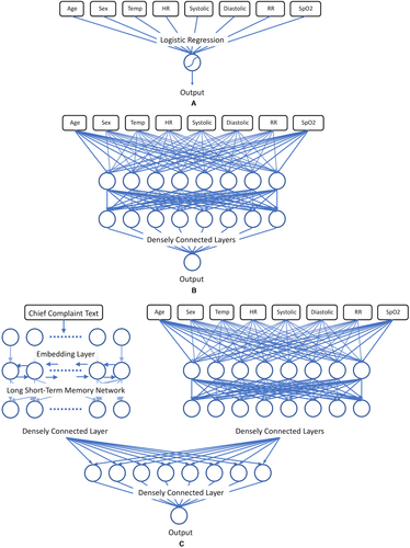 Details are in the caption following the image Details are in the caption following the image