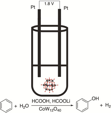 Electrochemical Hydroxylation of Arenes Catalyzed by a Keggin Polyoxometalate with a Cobalt(IV) Heteroatom