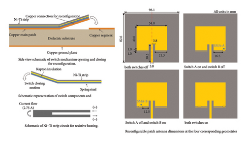 Details are in the caption following the image Details are in the caption following the image