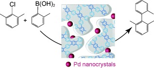 A Polyphenylene Support for Pd Catalysts with Exceptional Catalytic Activity