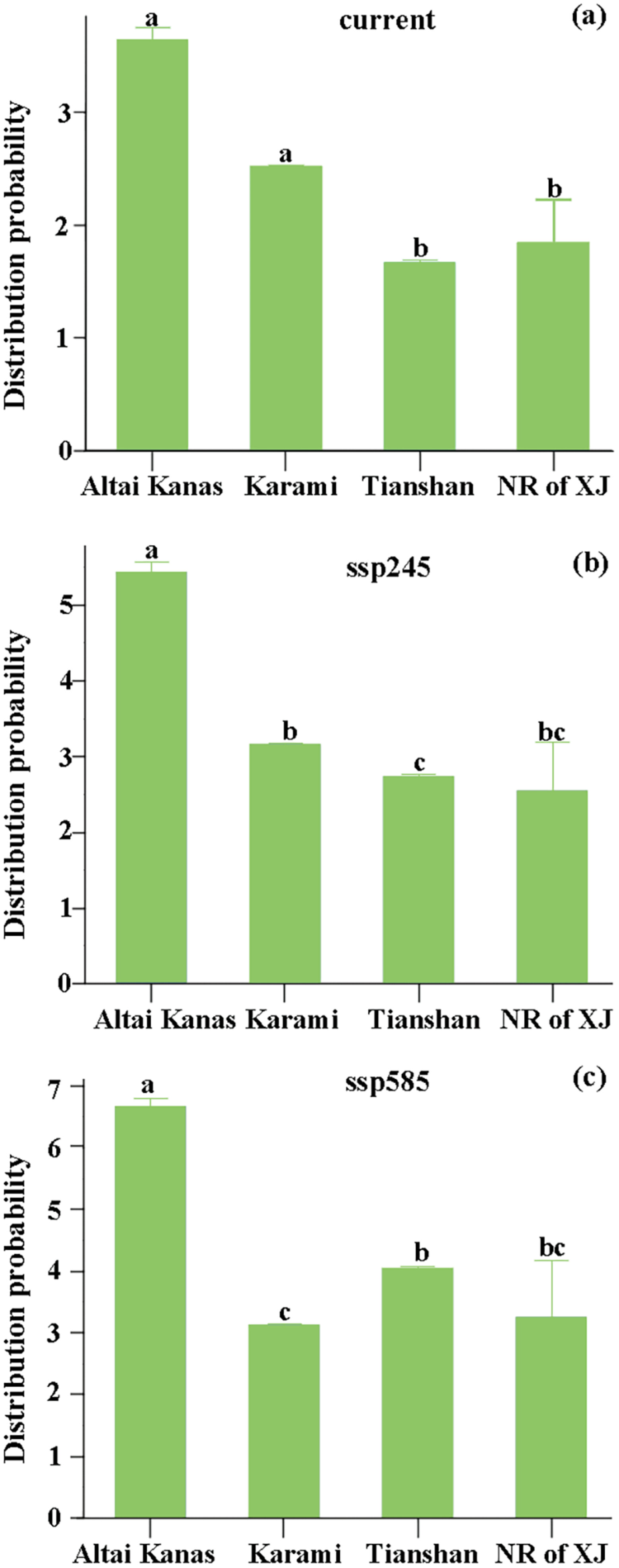 An Invasion Risk Assessment of Alien Woody Species in Potential National Park Sites in Xinjiang, China, Under Climate Change