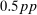 urn:x-wiley:00129682:media:ecta200477:ecta200477-math-0009