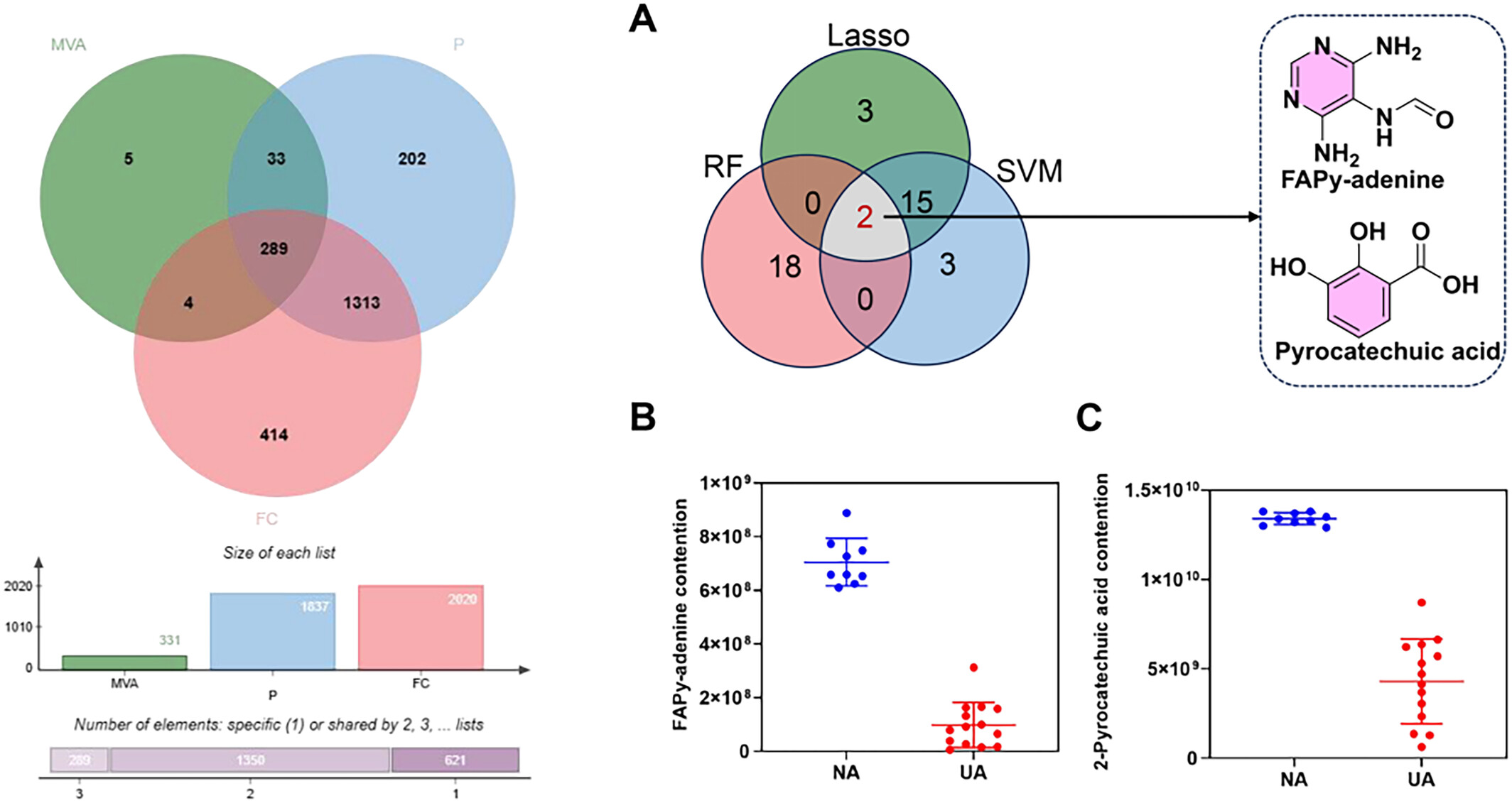 Interpretable Machine Learning Algorithms Identify Inetetamab-Mediated Metabolic Signatures and Biomarkers in Treating Breast Cancer